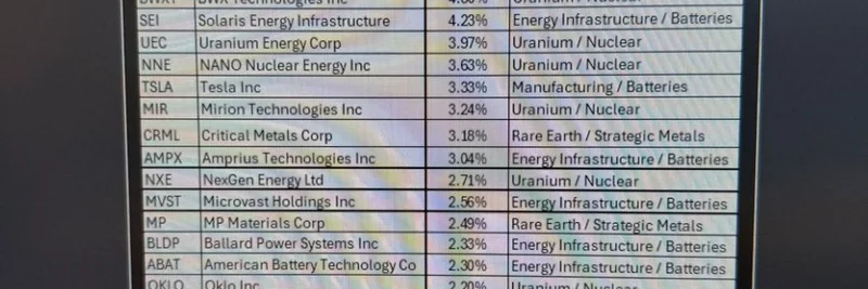 摩根士丹利的国家安全指数引发 degen 对铀与矿业股的兴趣