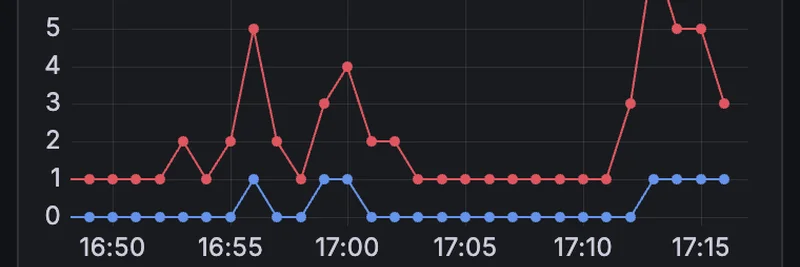 Nozomi Hits One-Year Milestone: Ultra-Low Latency Transaction Processing on Solana Boosts Meme Token Trading
