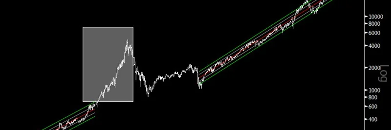 Raoul Pal Explains Why Tech Stocks and Bitcoin Aren't in a Bubble: Insights for Crypto and Meme Token Enthusiasts