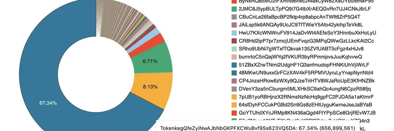 Solana's Token Program Owns 67% of Accounts: Key Insights for Meme Token Enthusiasts