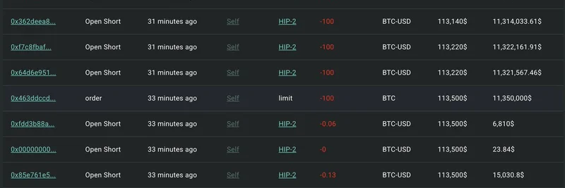 ビットコインのクジラ、1.6億ドルの利益後に大規模BTCショートを追加