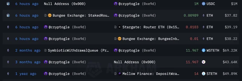 Cryptogle——World Liberty Financial 顾问在市场反弹中押注比特币和 ASTER