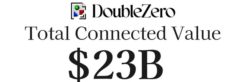DoubleZero、Total Connected Valueが230億ドルに到達 — Solanaのステーキングにとってのゲームチェンジャー