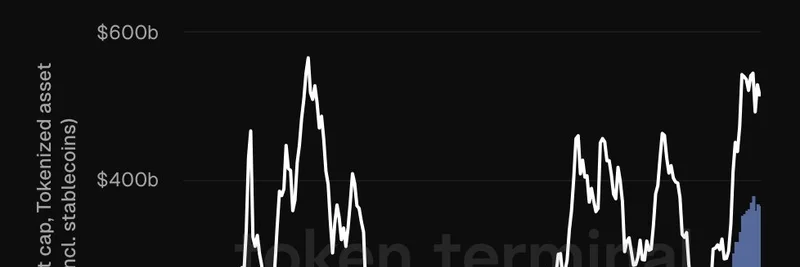 토큰화 자산이 이더리움 시가총액의 하한을 설정하는 방법: Token Terminal의 인사이트