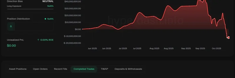 Machi Big Brother 平仓 ETH 与 HYPE 仓位，总计亏损 $12.08M：Meme 代币交易者的关键教训