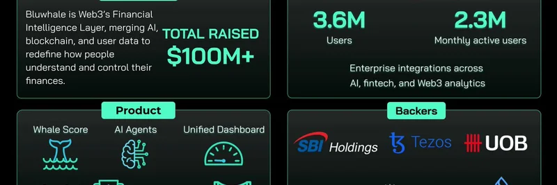 Bluwhale:将 AI 驱动的智能层带入 Web3 金融的变革者