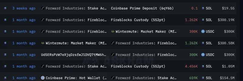 Forward Industries Deposits $192M SOL to Coinbase: Implications for Solana Meme Tokens