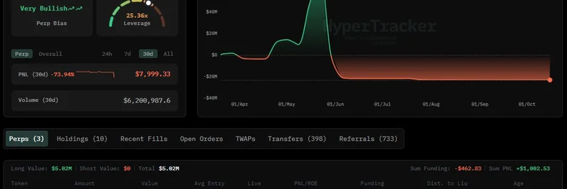 James Wynn 在 HyperLiquid 的大胆操作：对 BTC、PEPE 和 ETH 的高杠杆押注