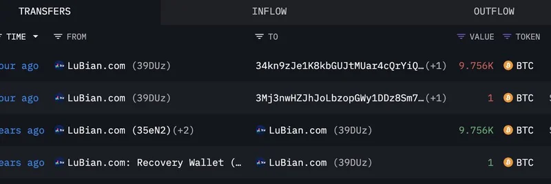 LuBian 지갑 깨어나다: 미 정부 몰수 뉴스 속 $11억 상당 BTC 이체