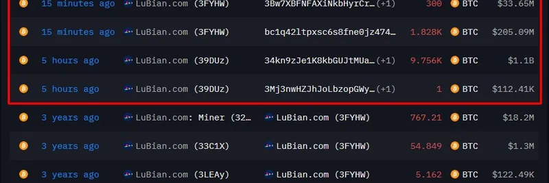 Lubian.comが目を覚ます：$13.4億相当のビットコイン移動—DOJは世界的サイバー詐欺に関連する史上最大の$150億押収を追及