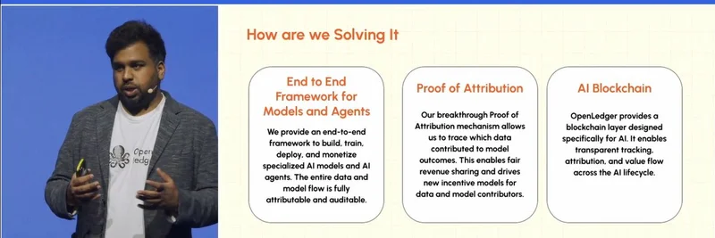 OpenLedger's Keynote at DAS 2025: Revolutionizing AI with Verifiable Blockchain Attribution