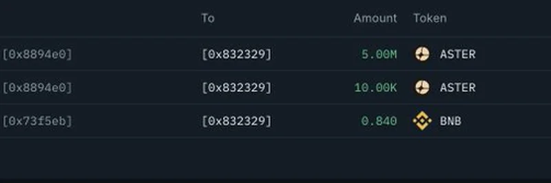 Whale Withdraws $7.65M in $ASTER from Binance: What It Means for the Token