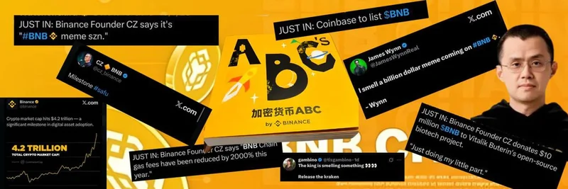 BNB 체인의 Book of Binance (ABC): 밈 토큰 개요, 거래, 리스크 및 온체인 가이드