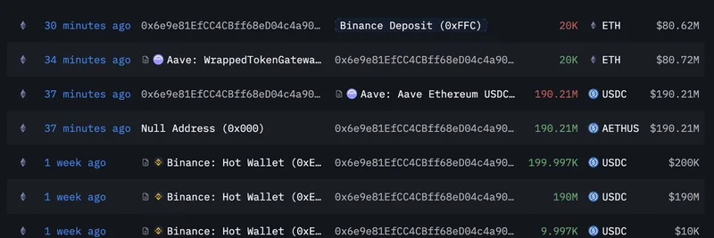 Mysterious Whale Deposits $190M USDC on Aave and Borrows $80M ETH: Implications for Crypto and Meme Tokens
