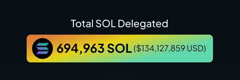 Step Finance バリデータ最新情報：694K SOL が委任済み、2025年に100万目標で STEP トークン買戻しを実施