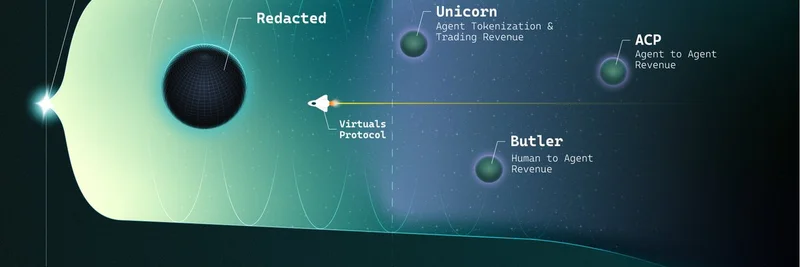 Virtuals Protocol Hints at Robotics Expansion: Bridging AI Agents to the Physical World