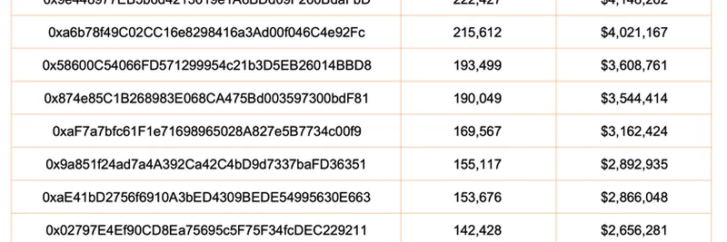 市场暴跌后巨鲸在 Chainlink ($LINK) 中增持超1.167亿美元:加密爱好者的关键洞察