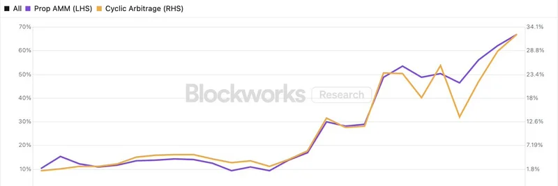 Debunking the Myth: Retail Market Makers Can Thrive in Solana's DeFi Ecosystem