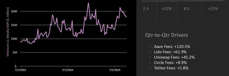 Ethereum vs Solana Q3 GDP: 암호화폐 밈 토큰에 미치는 의미