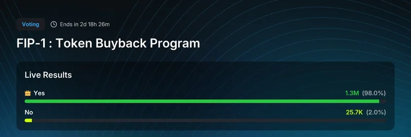 Fragmetric의 FIP-1 토큰 바이백 프로그램, Solana 커뮤니티의 압도적 지지 확보