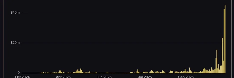 Manifest Trade Hits $40M Daily Volume: Implications for Meme Tokens