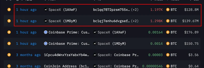 SpaceX Breaks 3-Month Bitcoin Dormancy with $268M Transfer: Implications for Meme Coins and Crypto