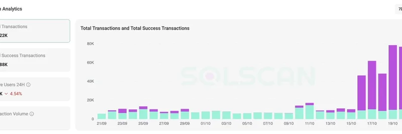 Flash Loan Arbitrage on Solana: Insights for Meme Token Traders