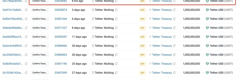 Tether 又铸造 10 亿 USDT：10/11 崩盘后对 Meme 币的影响