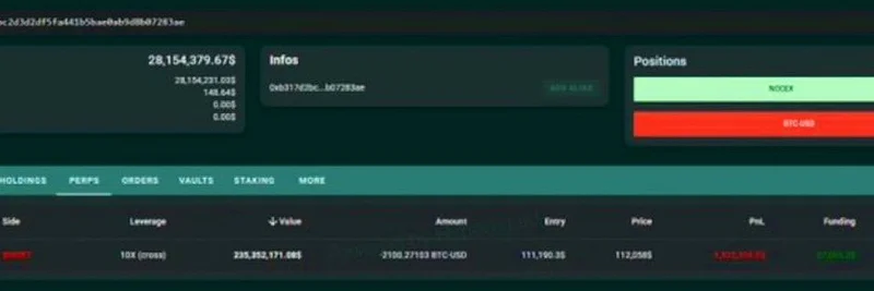 ビットコインのクジラが$235 millionのショートポジションを開設：ミームトークンへの影響