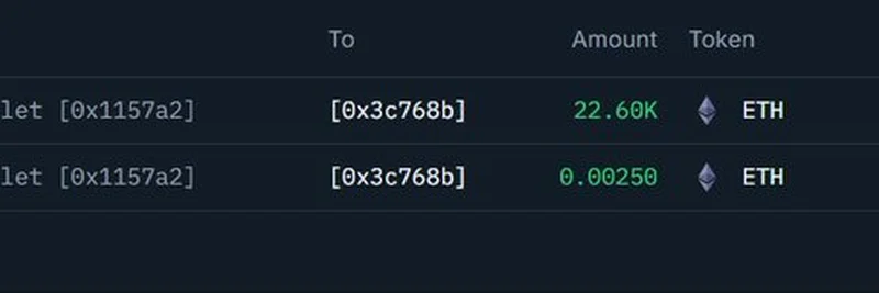 Bitmine 从 FalconX 收到 1.77 亿美元的 ETH：链上洞察与对 Meme Token 的影响