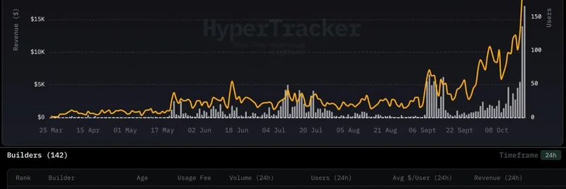 Bullpen Fi Hits $600M Volume Milestone on Hyperliquid: Implications for Meme Tokens
