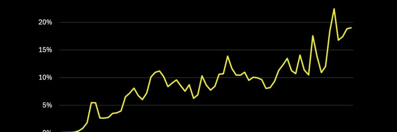 Why This is the Greatest Time in Crypto: On-Chain Shift and Meme Token Boom
