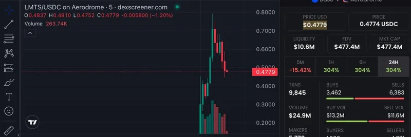 Limitlessトークンのローンチ：中退のアイデアからBinance劇の中で$800MのFDVへ