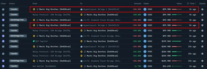 Machi Big Brother Avoids Liquidation on HyperLiquid with $200K USDC Deposit Amid ETH and HYPE Trades