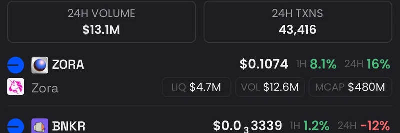 MrDegenWolf 的“Billions Coded”名单：ZORA、BNKR 和 DRB 这些 Base 上的 Meme 代币将要爆发