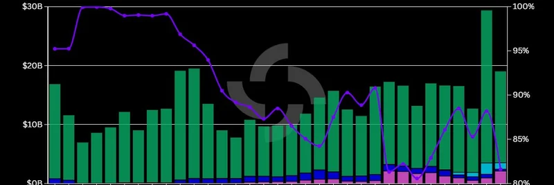 Solana's DEX Landscape Shifts to Aggregator Dominance: What It Means for Meme Token Traders