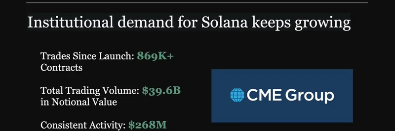 Solana's Institutional Demand Surges: CME Group Reports $39.6B Trading Volume – What It Means for Meme Tokens