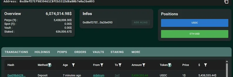 Whale Deposits $5.4M USDC into Hyperliquid, Opens 25x Leveraged ETH Long Position