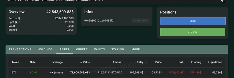 Smart Trader > 🔍 **콘텐츠 세부 개요** > ***- 기사 도입부에서는 트레이더가 Bitcoin에 대해 4x long을 한 움직임을 설명하는 대화체 문단으로 시작하겠습니다.*** 0xc2a3, $12M 수익 행진 후 Bitcoin에 4x long 진입