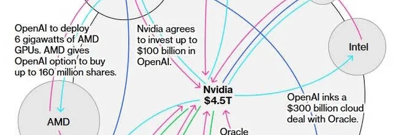 人工智能赚钱机器:OpenAI 和 Nvidia 如何推动反馈循环,以及为何 DeAI 将成为加密领域的下一个大事