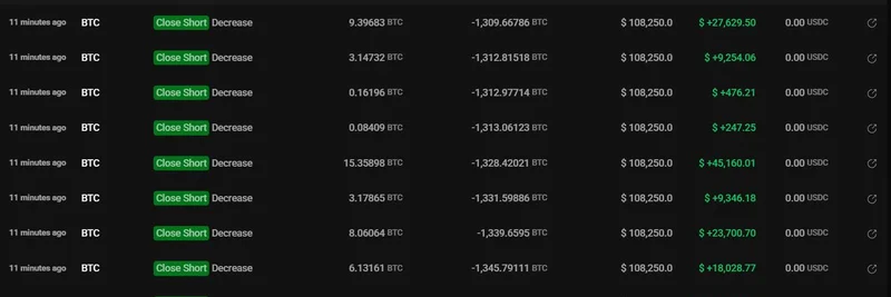 Bitcoin OG Partially Closes 10x Leveraged BTC Short, Bags $2.39M Profit While Depositing to Kraken