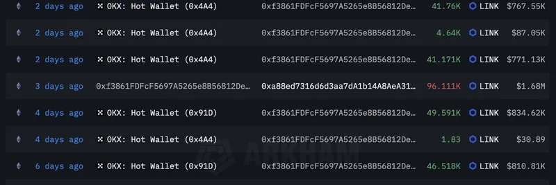 連邦準備の決済イノベーションを背景にChainlinkのクジラが蓄積：$LINKの積み増しが大きな動きを示唆