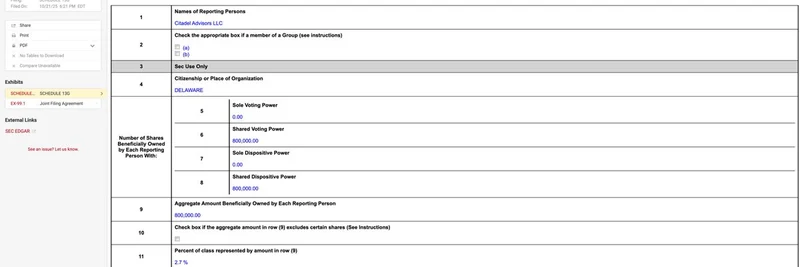Citadel's Ken Griffin Snaps Up 4.5% Stake in Solana DAT Pioneer DeFi Development Corp (DFDV)