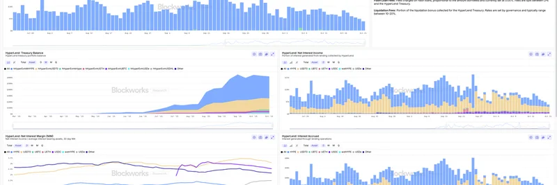 HyperLend 대시보드 공개: Hyperliquid의 DeFi 대출 핵심 인사이트