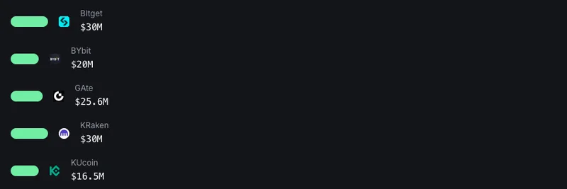 PUMP 토큰 자금 조달은 온체인 ICO가 대규모로 작동함을 증명했다