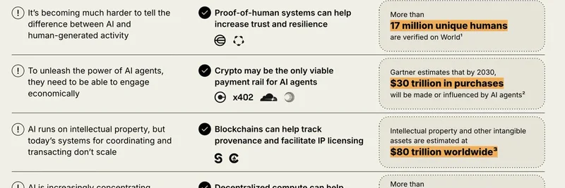 AI and Crypto Convergence: How Meme Tokens Could Supercharge the Next Blockchain Boom