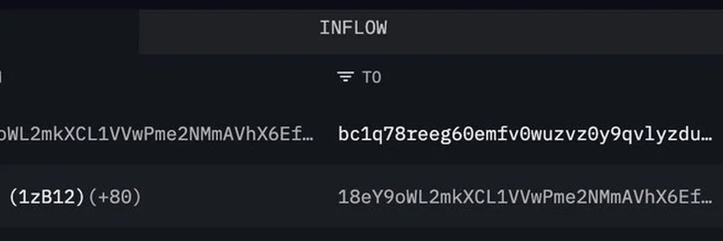 古老比特币矿工苏醒：沉睡14年的钱包转出价值1600万美元的 BTC —— 这对加密意味着什么