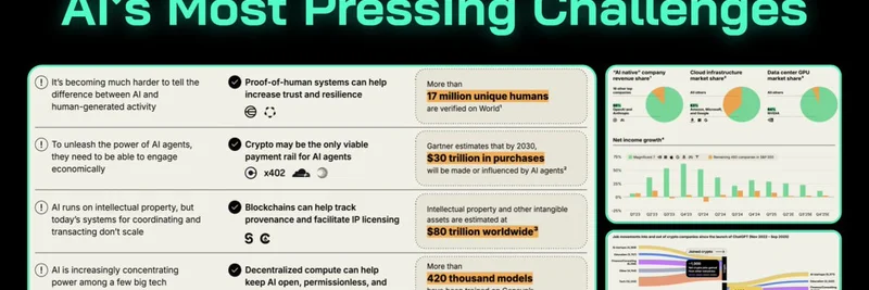 암호화폐가 AI의 가장 시급한 문제들을 해결할 수 있다: a16z 2025 인사이트