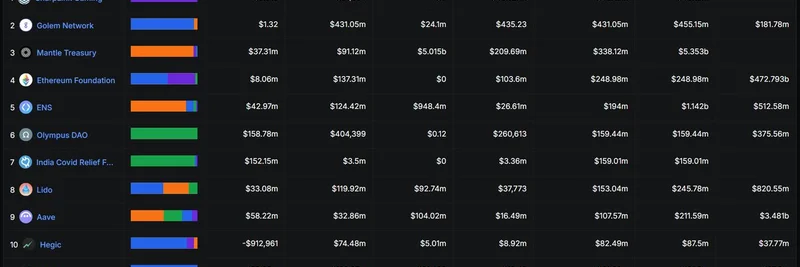 DefiLlama's New Treasuries Dashboard: Tracking Crypto Holdings for Meme Tokens and Beyond