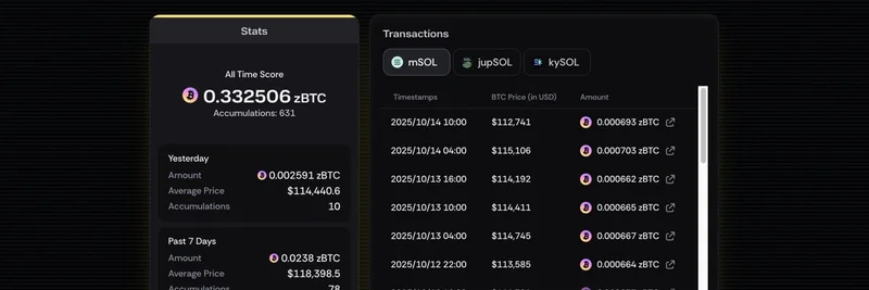 通过在 Solana 上 staking 赚取免费 Bitcoin:解读 btcSOL 热潮与 7% APY 机会